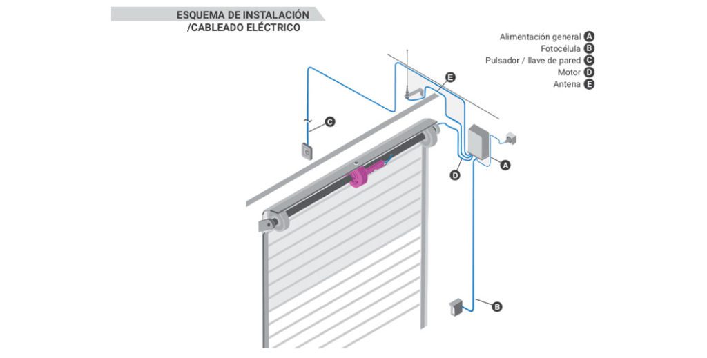 Imagen de producto Ergos de ERREKA