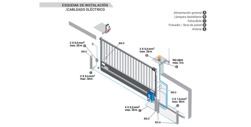 Imagen de producto Rino-I de ERREKA